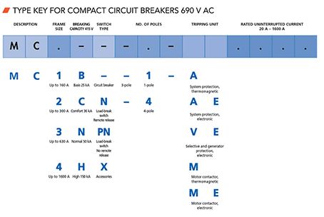 CIRCUIT BREAKERS