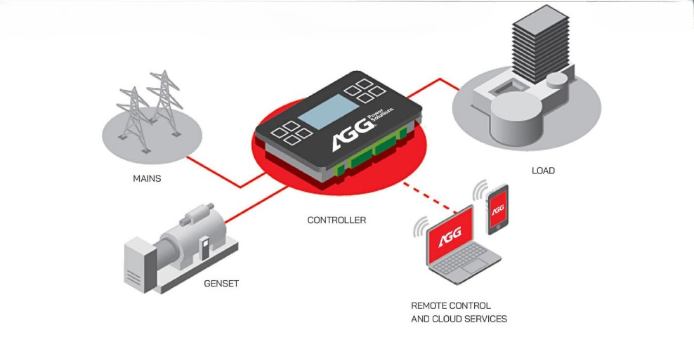 CONTROL SYSTEM AGC -JRC